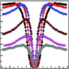 Magnetostriction